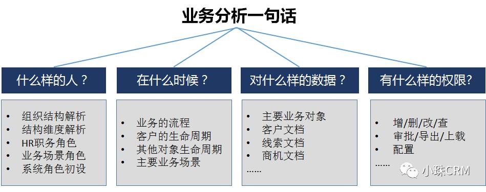 产品经理，产品经理网站